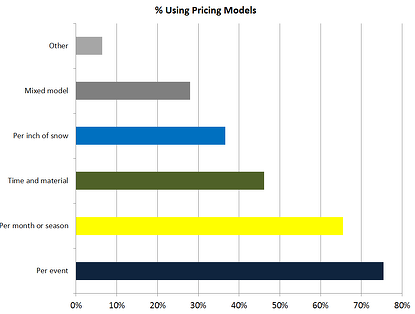 pricing models